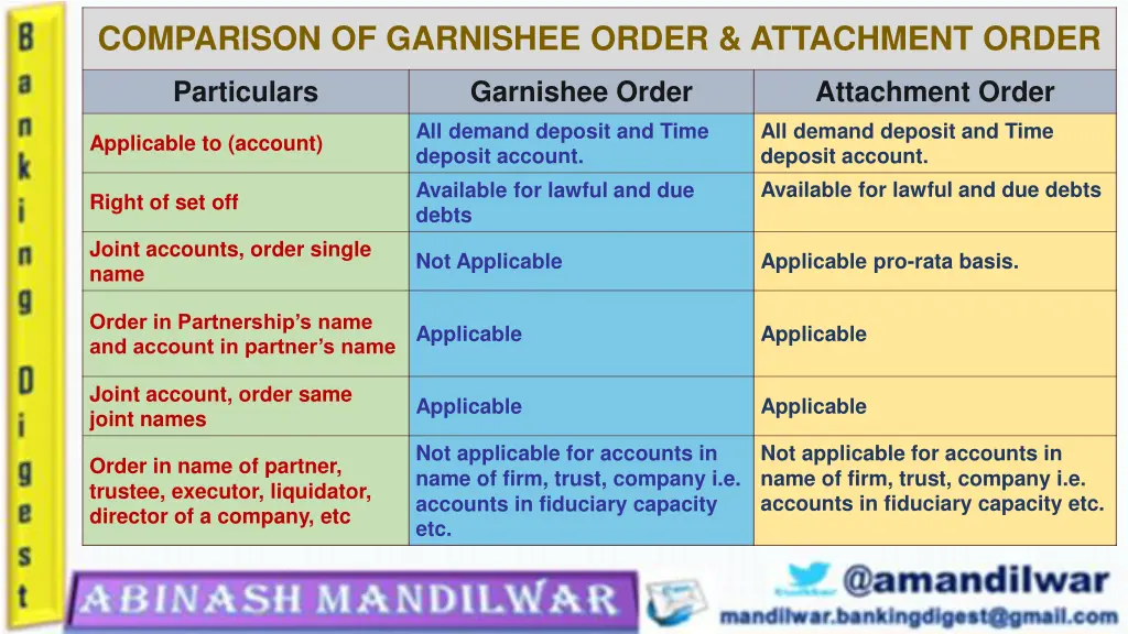 comparison of garnishee order attachment order 1