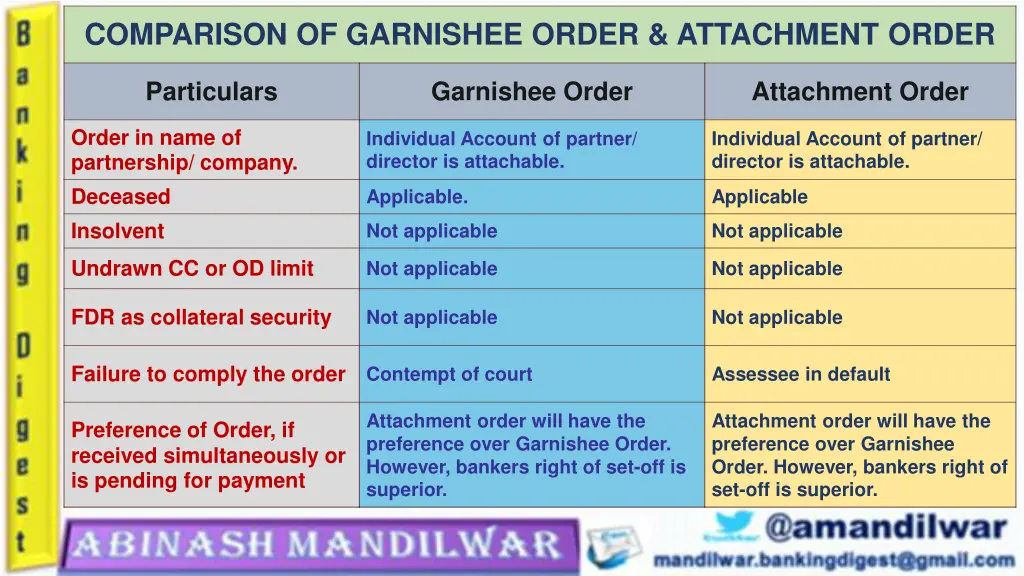 comparison of garnishee order attachment order 2