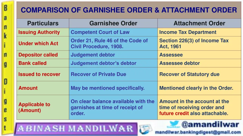 comparison of garnishee order attachment order