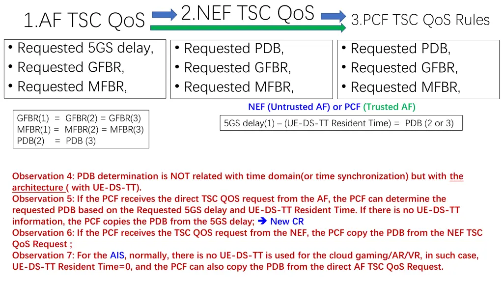 2 nef tsc qos