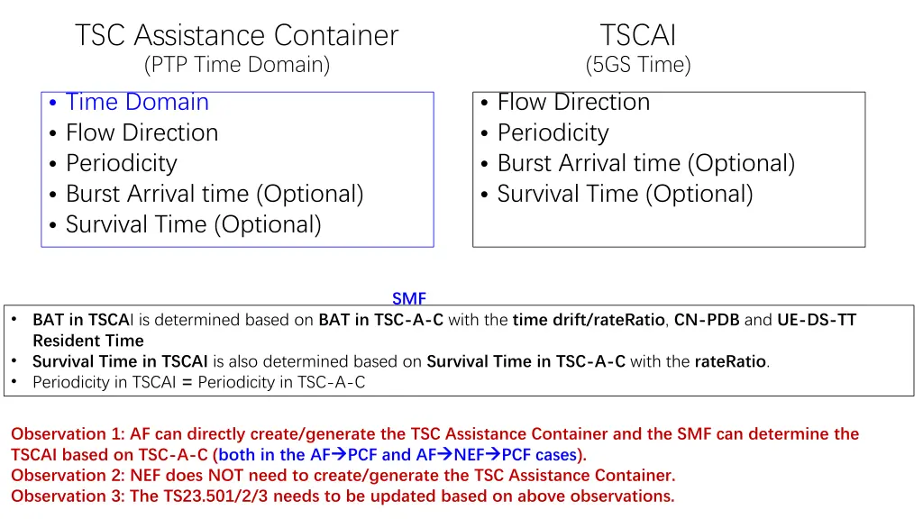 tsc assistance container ptp time domain time