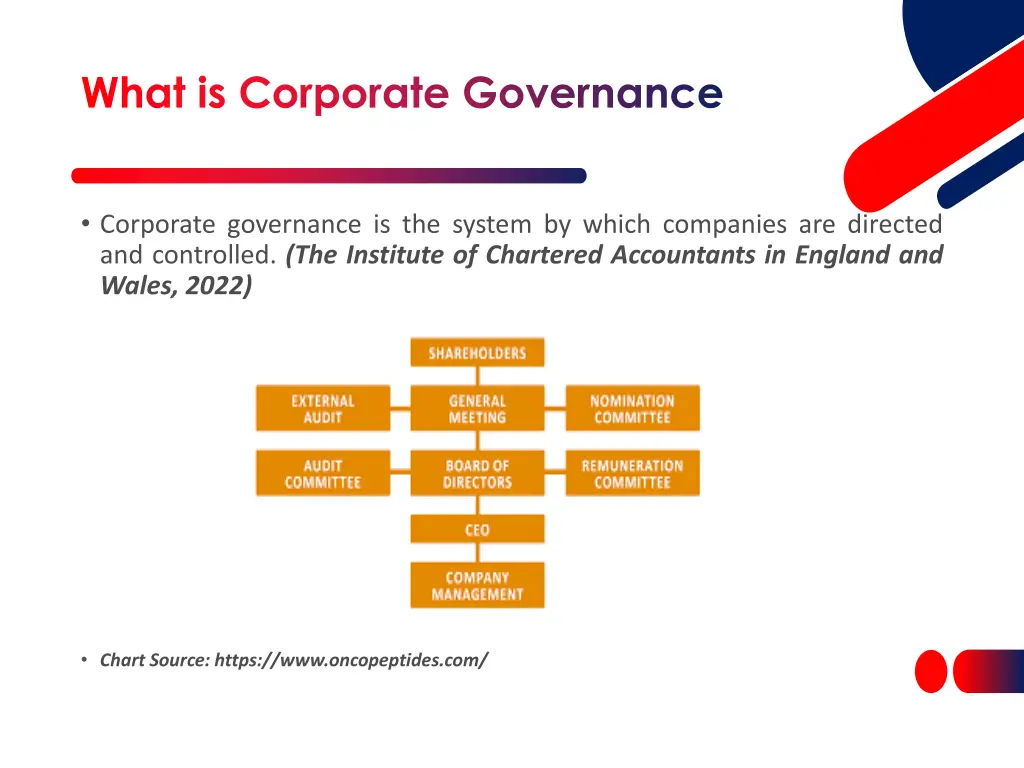 what is corporate governance