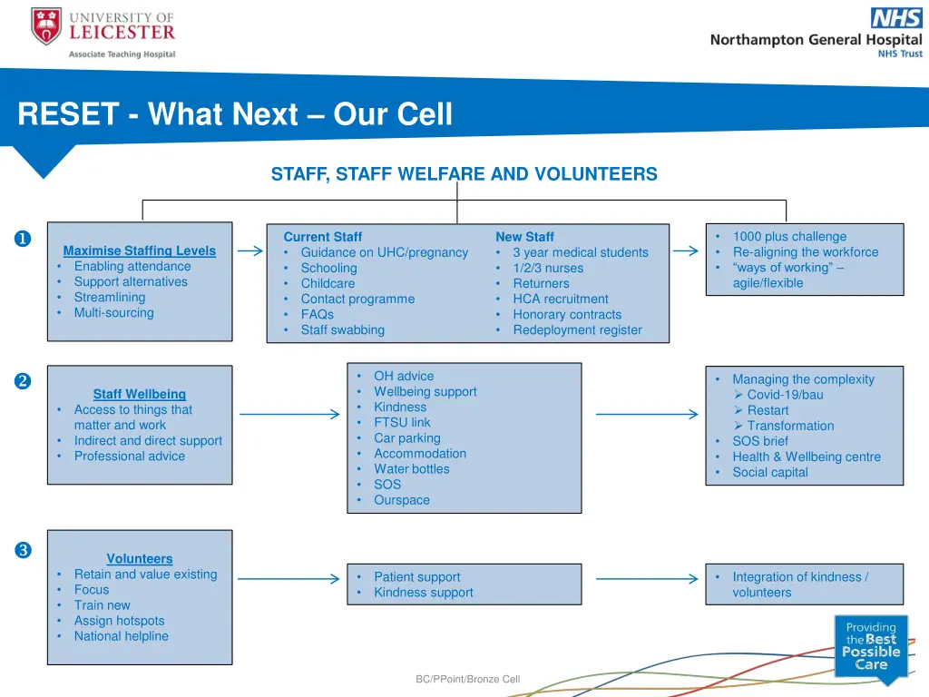 reset what next our cell