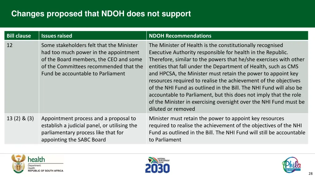 changes proposed that ndoh does not support