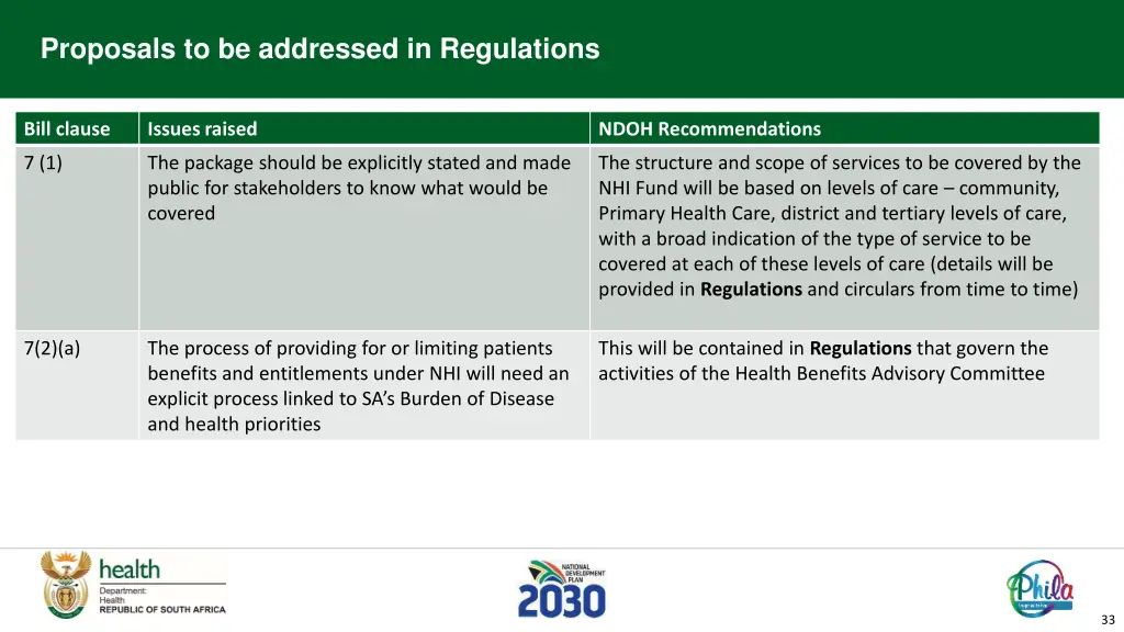 proposals to be addressed in regulations