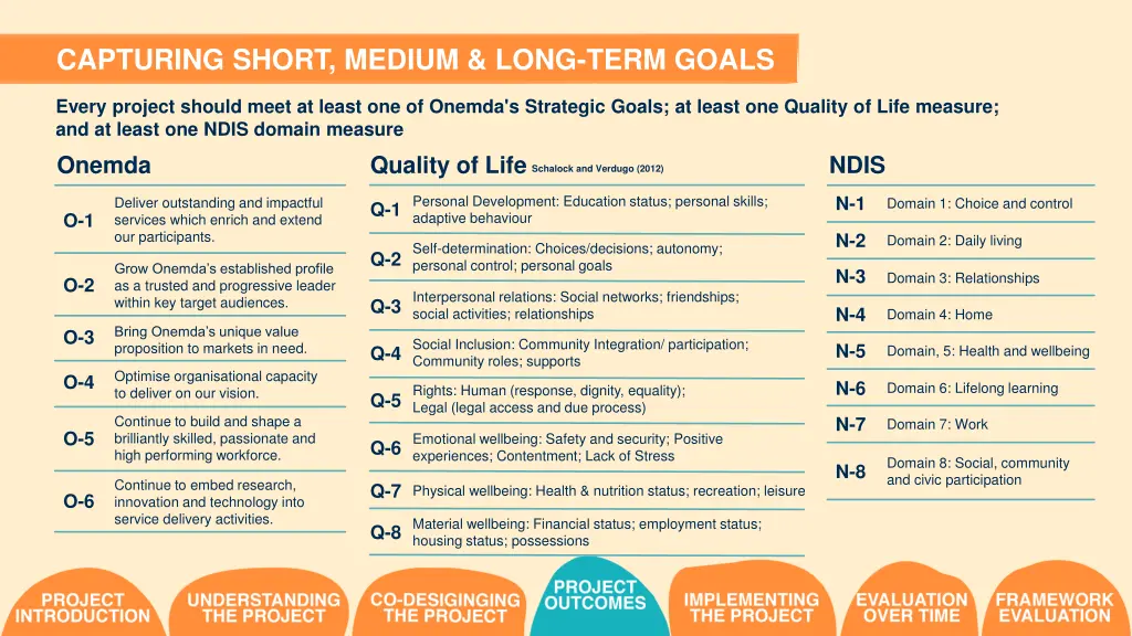 capturing short medium long term goals