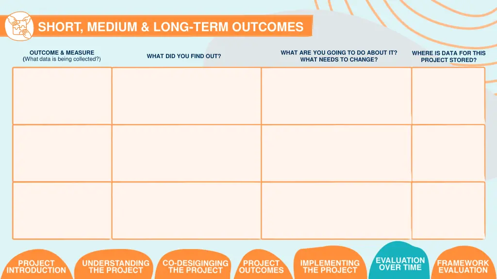 short medium long term outcomes