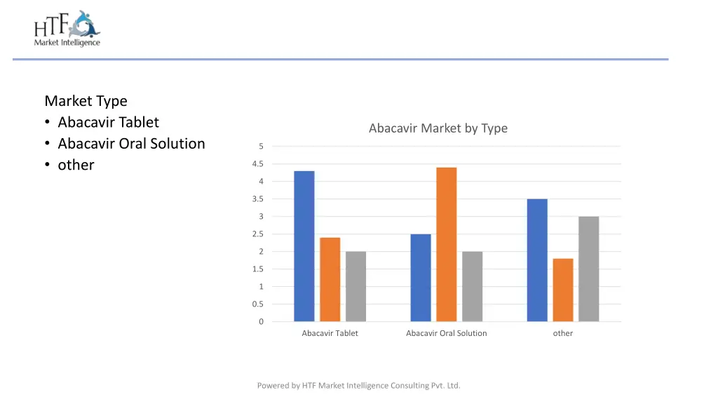 market type abacavir tablet abacavir oral