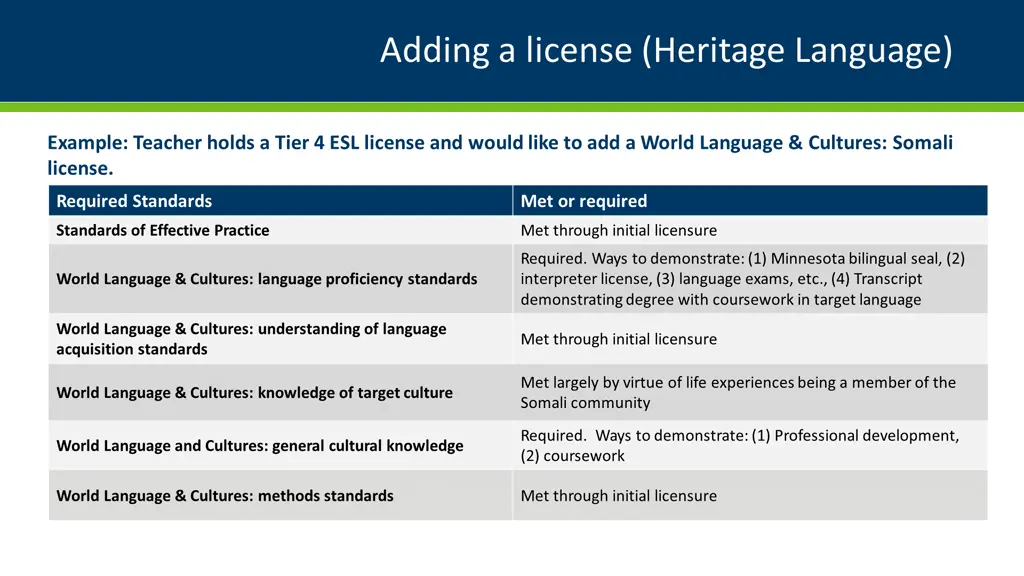 adding a license heritage language
