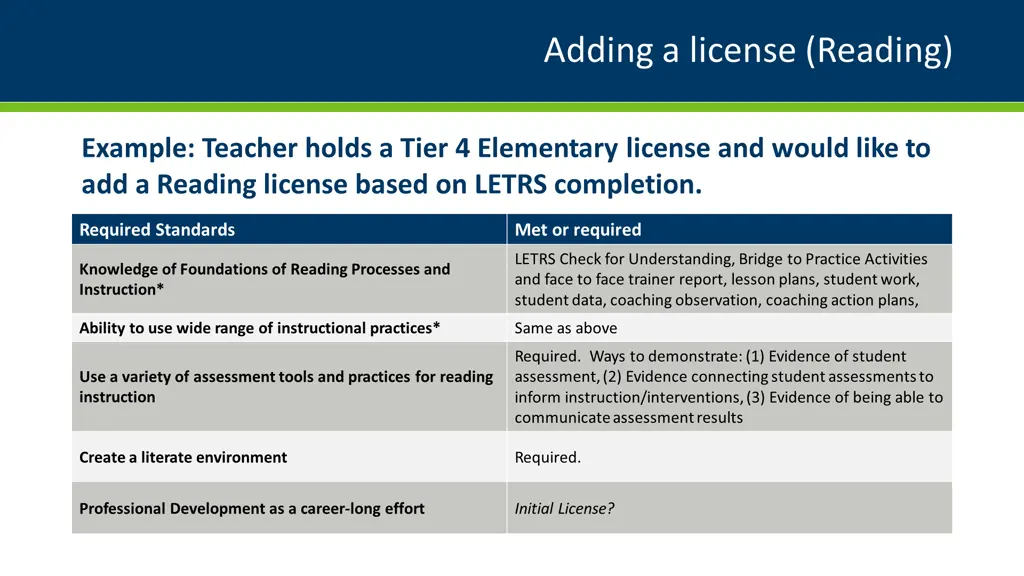 adding a license reading