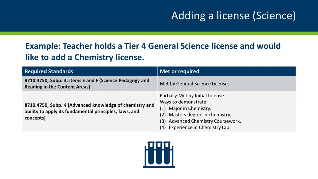 adding a license science