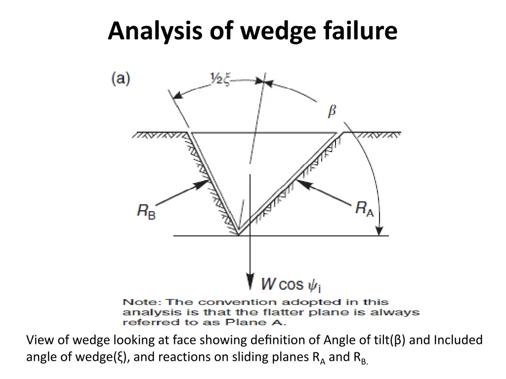 analysis of wedge failure