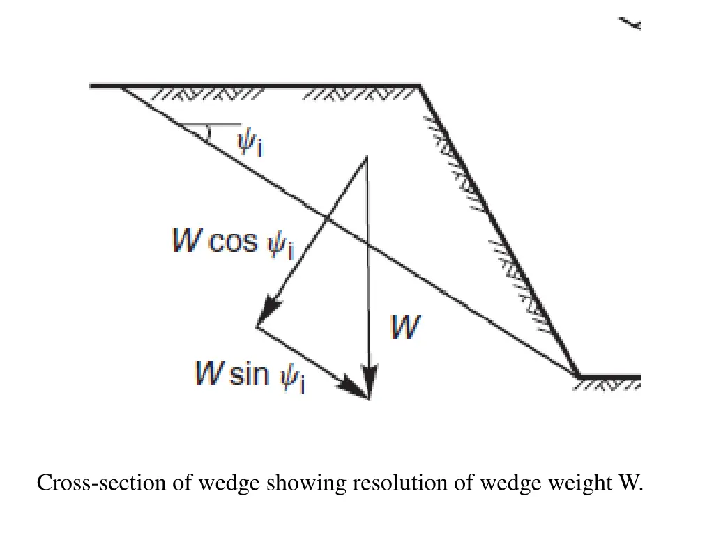 cross section of wedge showing resolution