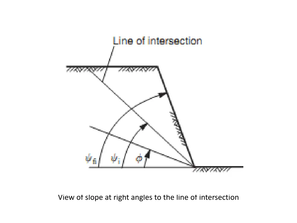 view of slope at right angles to the line