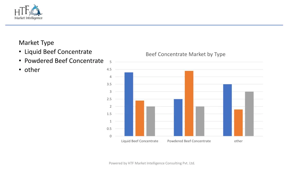 market type liquid beef concentrate powdered beef