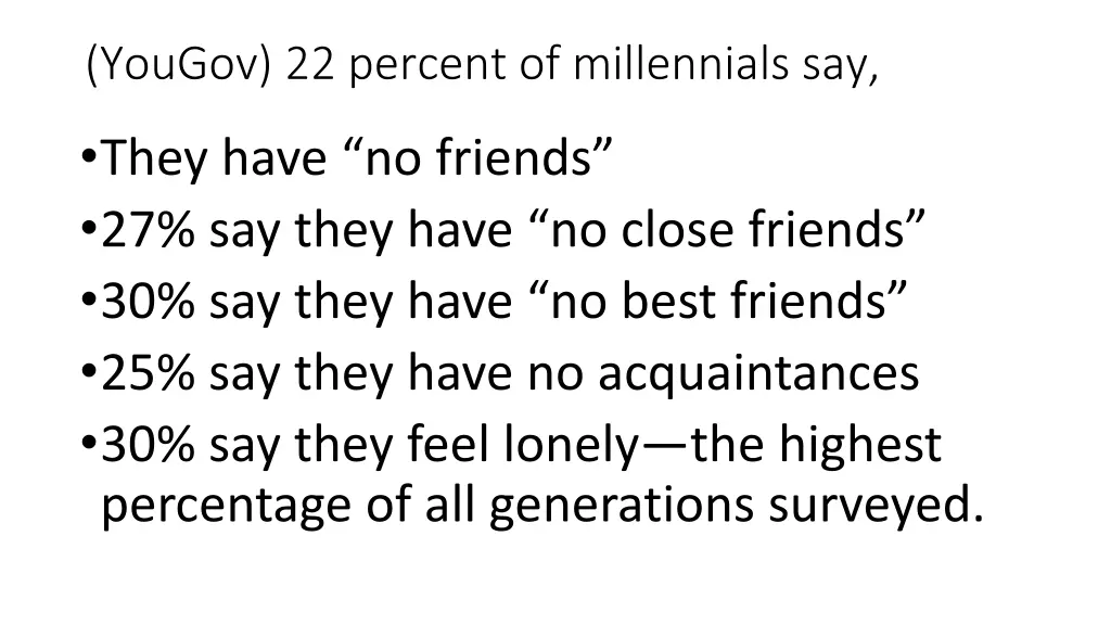 yougov 22 percent of millennials say