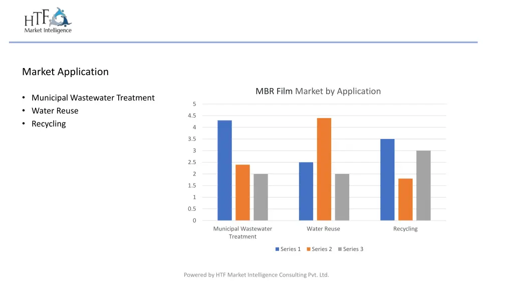 market application