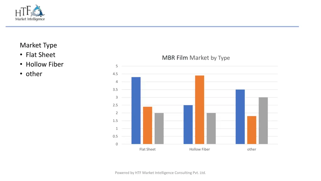 market type flat sheet hollow fiber other