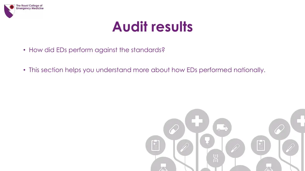 audit results