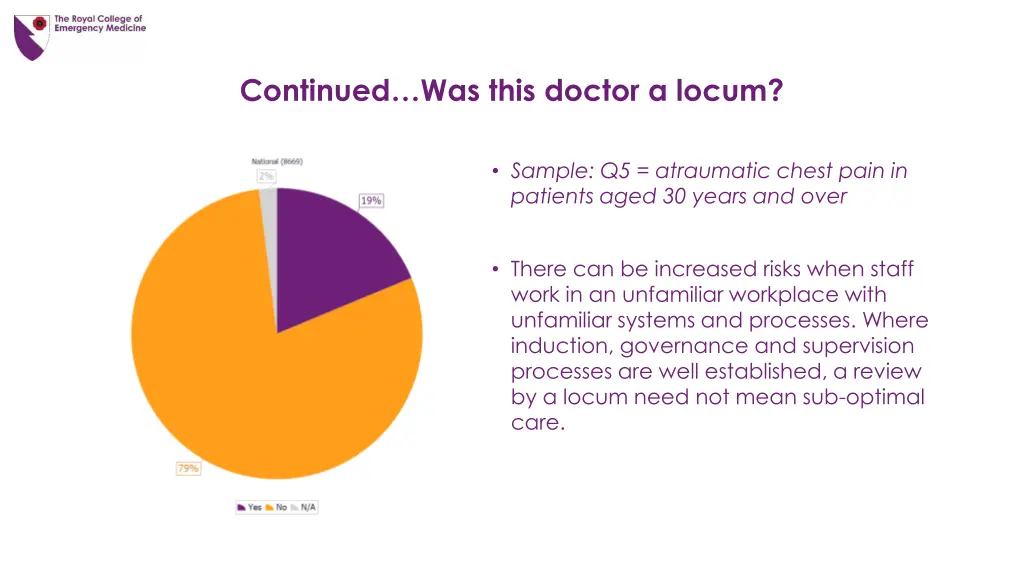 continued was this doctor a locum