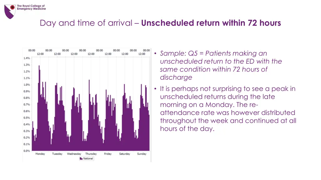 day and time of arrival unscheduled return within