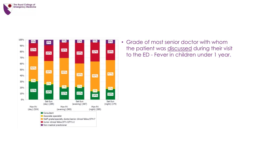 grade of most senior doctor with whom the patient 1