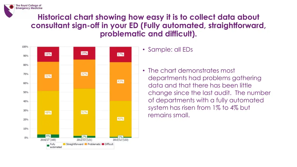 historical chart showing how easy