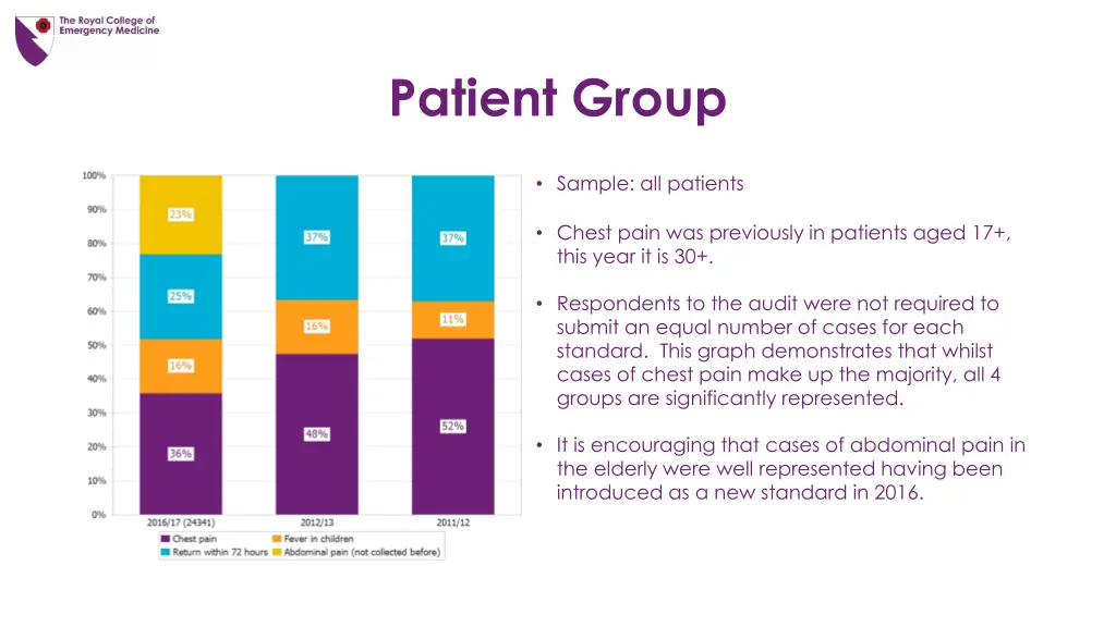 patient group