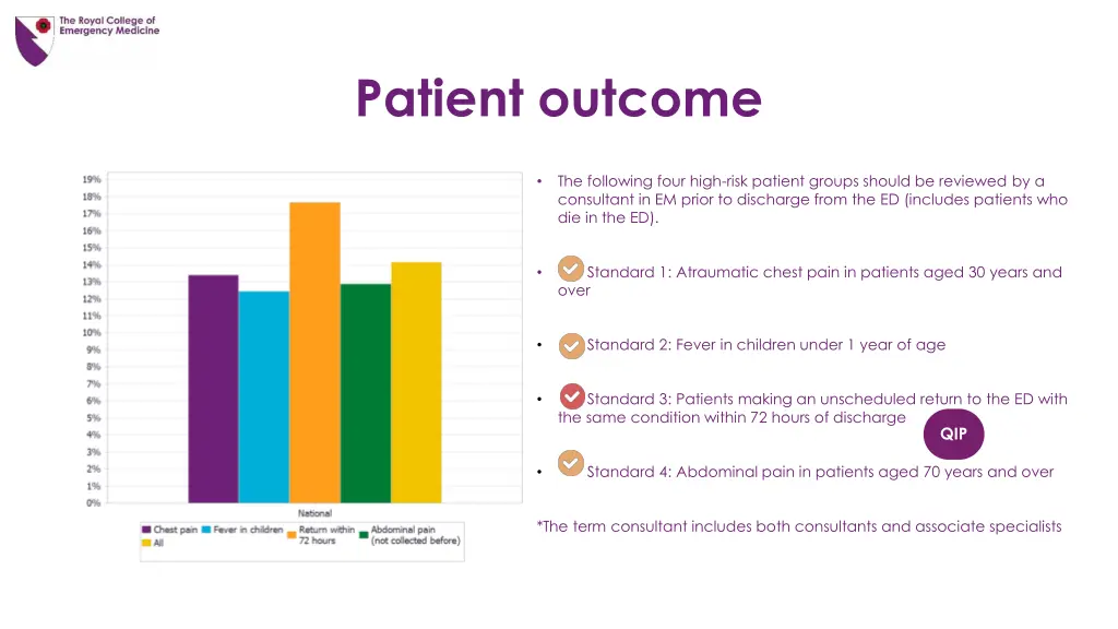 patient outcome 1