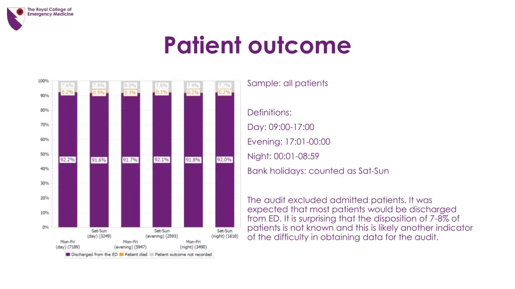 patient outcome