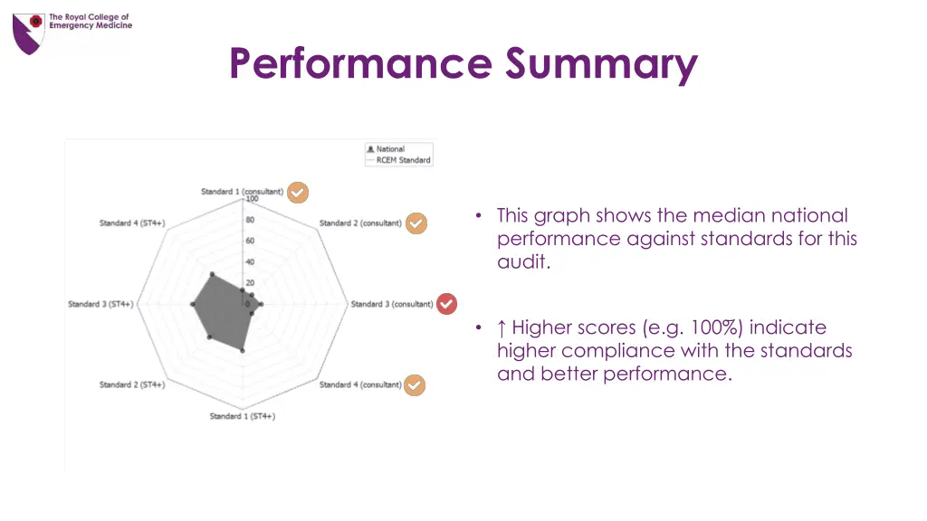 performance summary