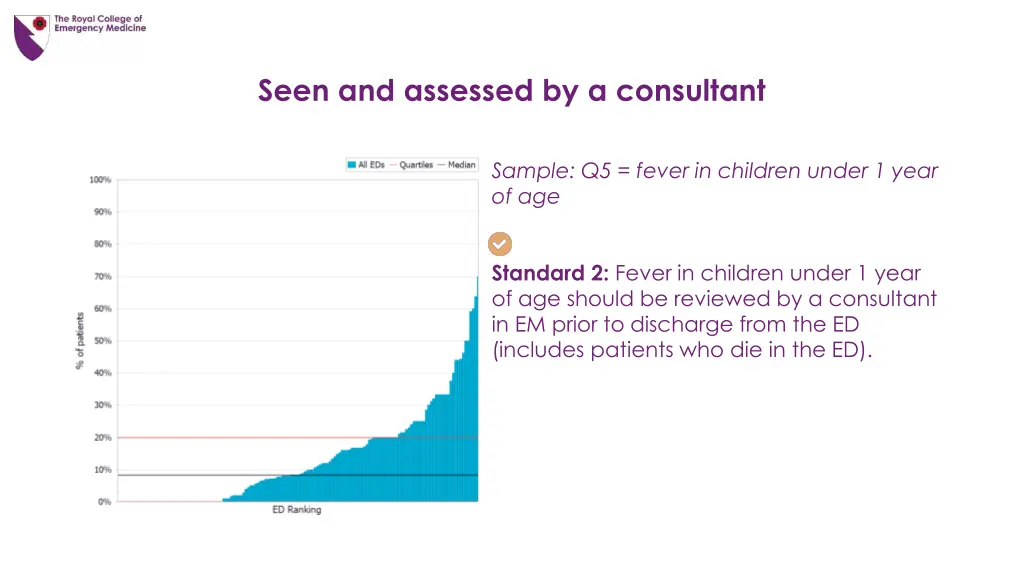 seen and assessed by a consultant 1