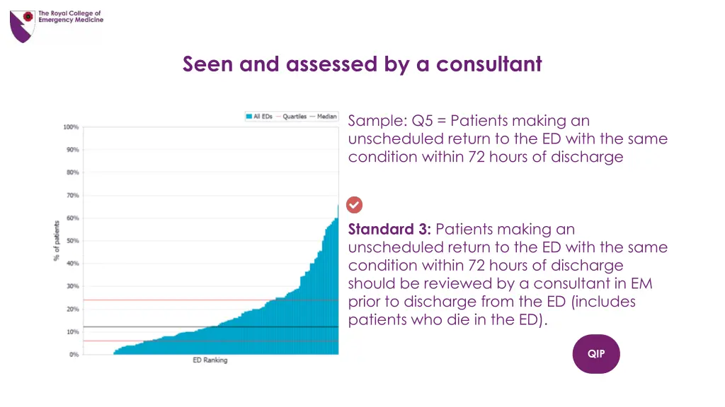 seen and assessed by a consultant 2