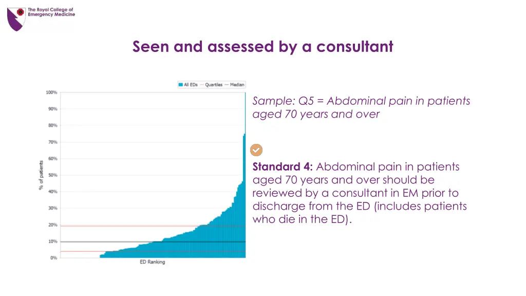 seen and assessed by a consultant 3