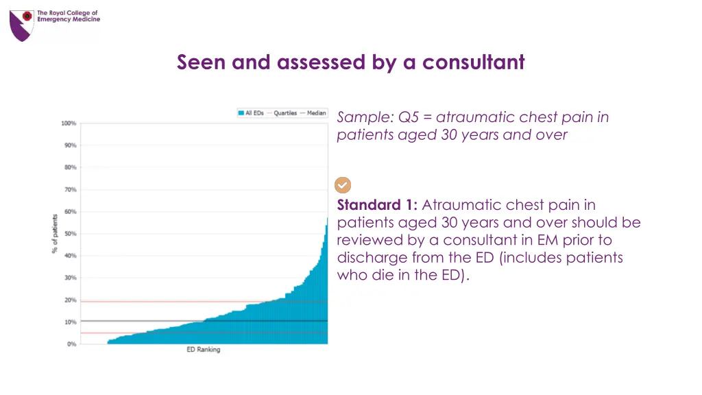 seen and assessed by a consultant