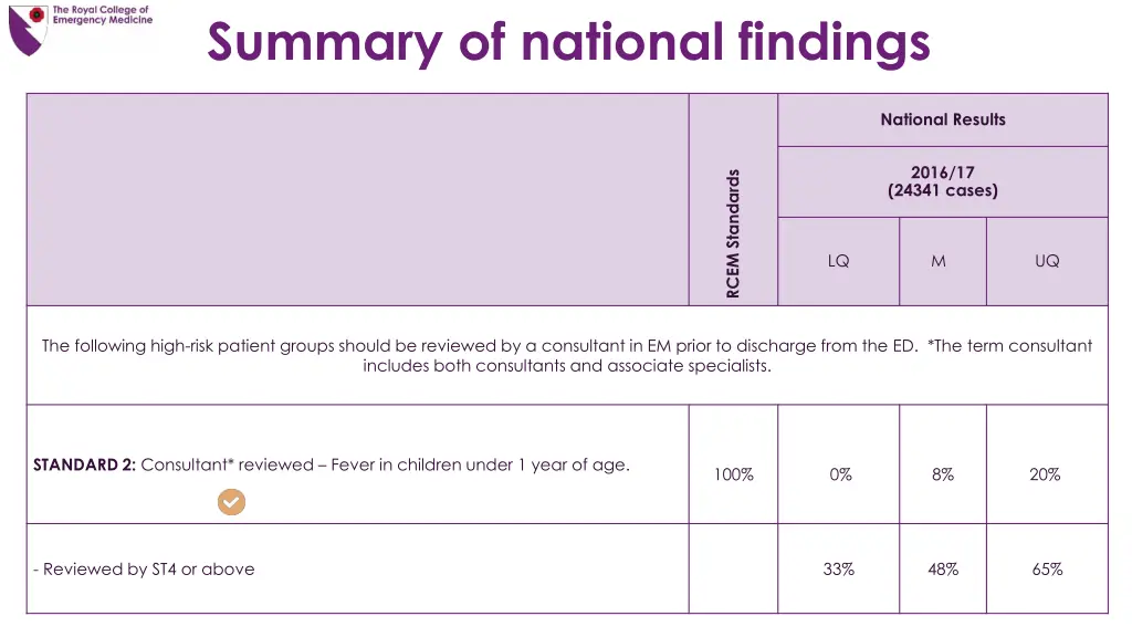 summary of national findings 1