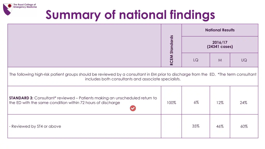 summary of national findings 2