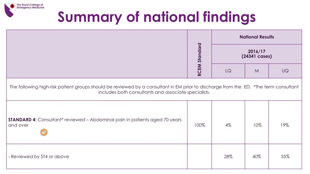 summary of national findings 3