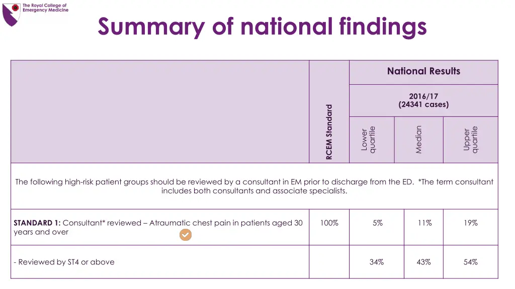 summary of national findings