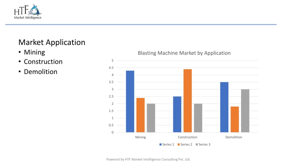 market application mining construction demolition