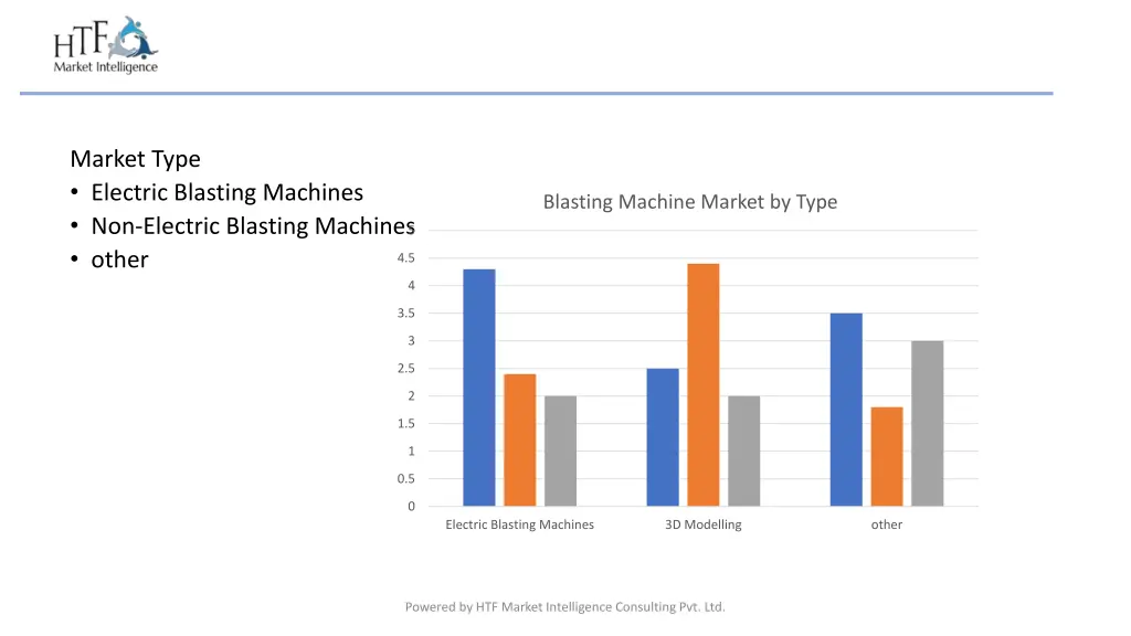 market type electric blasting machines