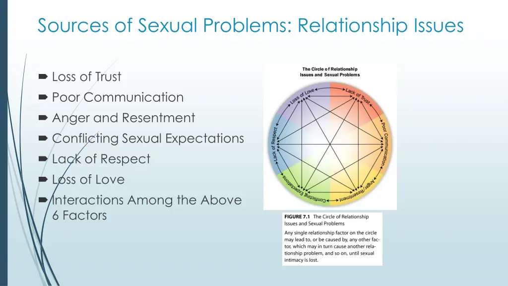 sources of sexual problems relationship issues