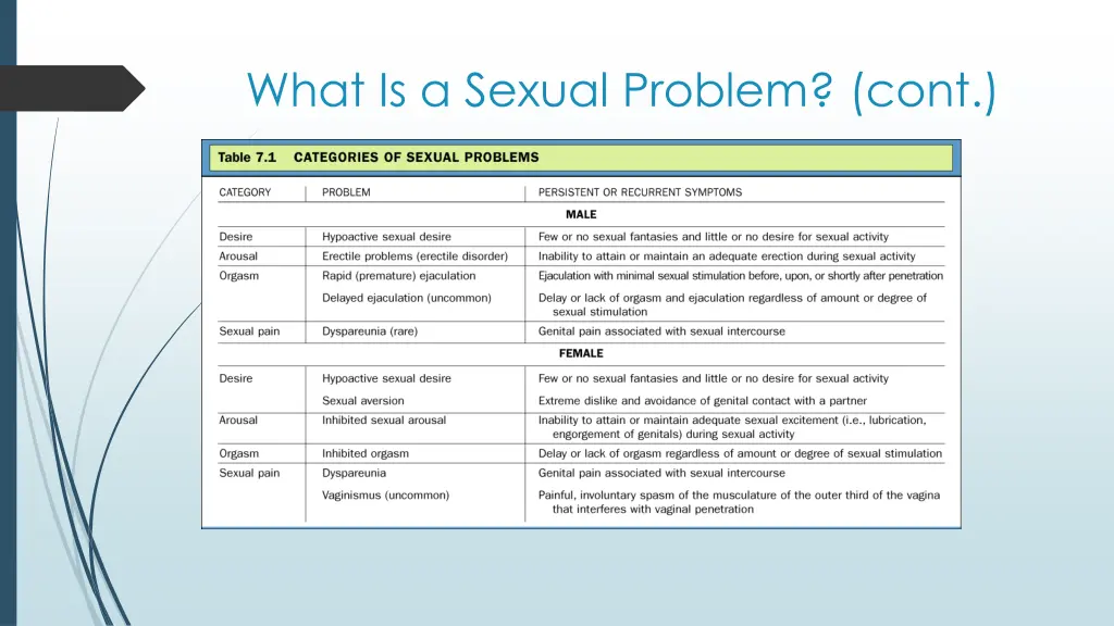 what is a sexual problem cont