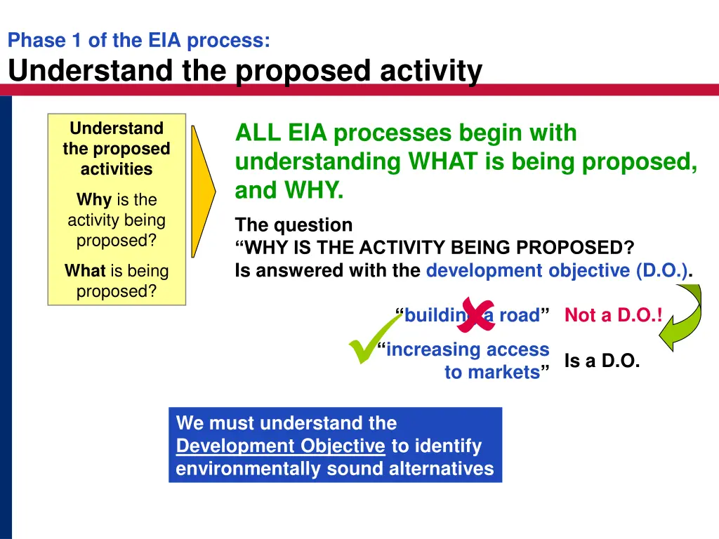 phase 1 of the eia process understand