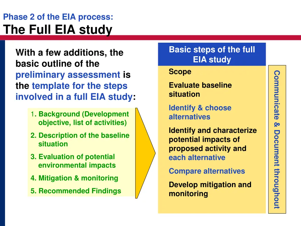 phase 2 of the eia process the full eia study 1