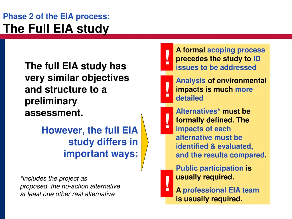 phase 2 of the eia process the full eia study