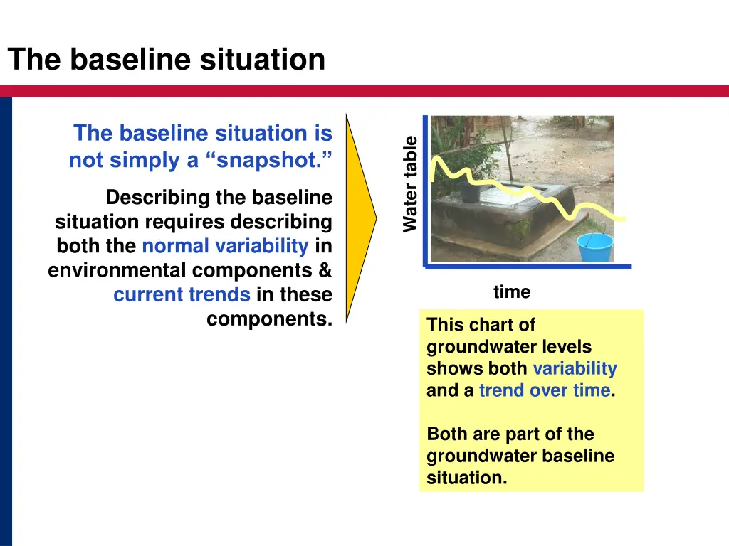 the baseline situation 1