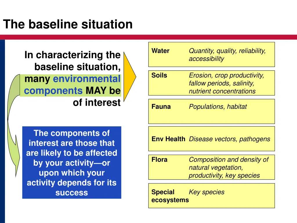 the baseline situation