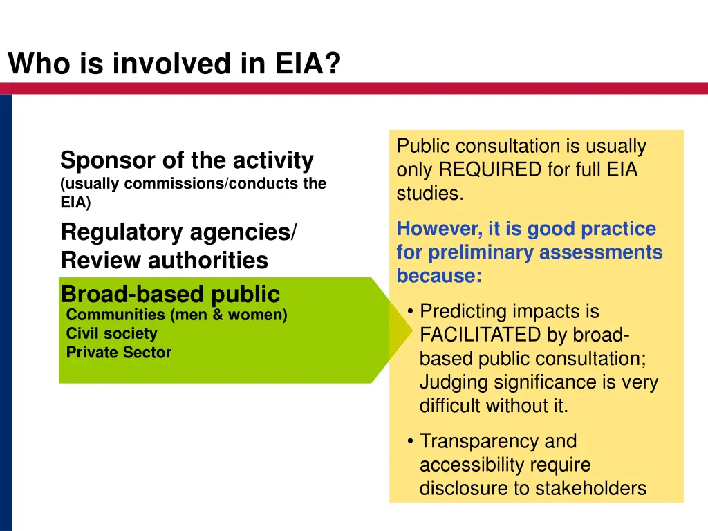 who is involved in eia