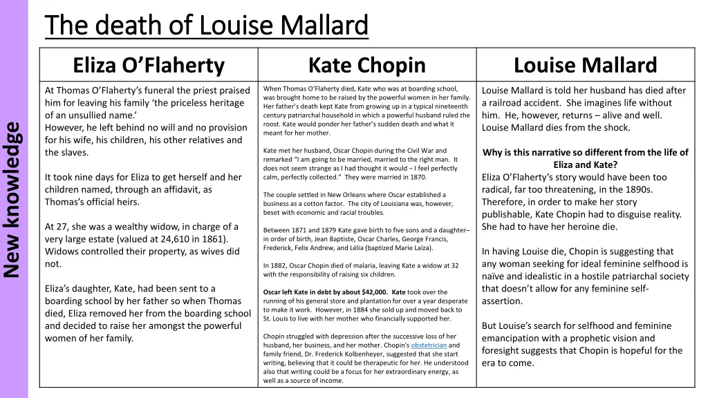 the death of louise mallard the death of louise